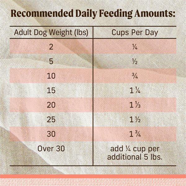 Show full view: Merrick Lil' Plates Grain-Free Chicken-Free Real Salmon + Sweet Potato Recipe Small Breed Dry Dog Food, 5.44-kg bag slide 15 of 17
