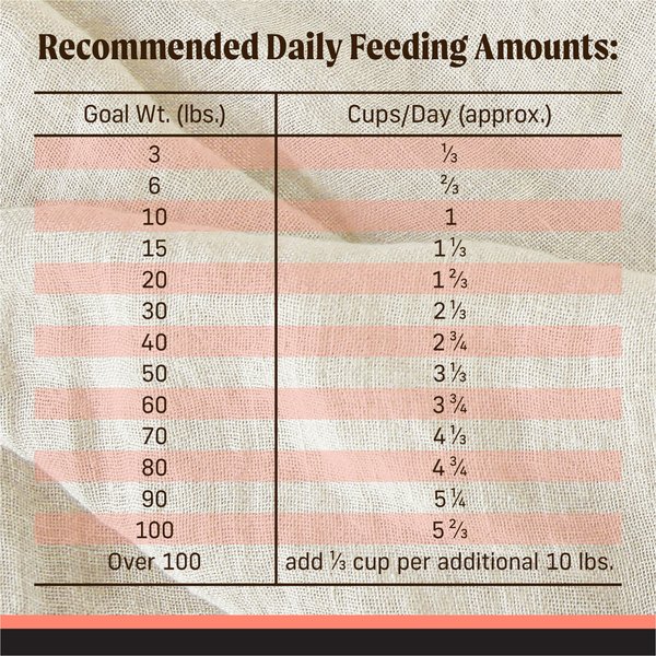 Show full view: Merrick Backcountry Raw Infused Grain-Free Chicken-Free Pacific Catch Recipe Dry Dog Food, 9.07-kg bag slide 15 of 16