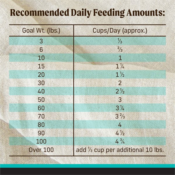 Show full view: Merrick Backcountry Raw Infused Grain-Free Game Bird Recipe Freeze-Dried Dog Food, 9.07-kg bag slide 15 of 17