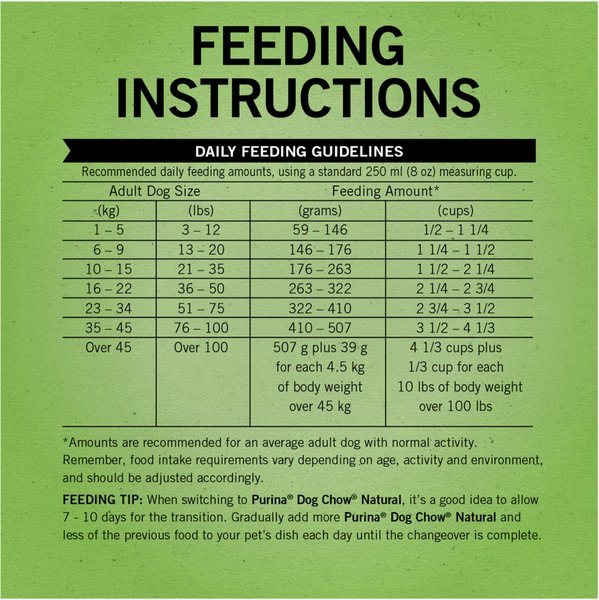 Show full view: Dog Chow Natural with Farm-Raised Chicken Dry Dog Food, 19.3-kg bag slide 15 of 15