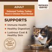 Show in main carousel: Wellness CORE Grain-Free Original Formula Natural Dry Cat Food, 5-kg bag slide 3 of 16