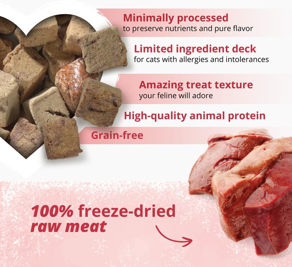 Show full view: Catit Raw Freeze-Dried Beef, Pork, & Lamb Liver Cat Treats, 28.4-g bag slide 5 of 7