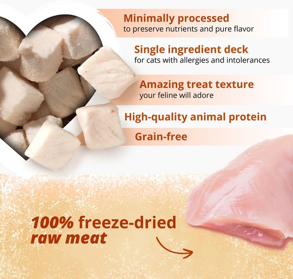Show full view: Catit Raw Freeze-Dried Chicken Cat Treats, 28.4-g bag slide 8 of 8