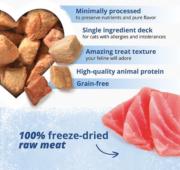 Show full view: Catit Raw Freeze-Dried Tuna Cat Treats, 28.4-g bag slide 8 of 8