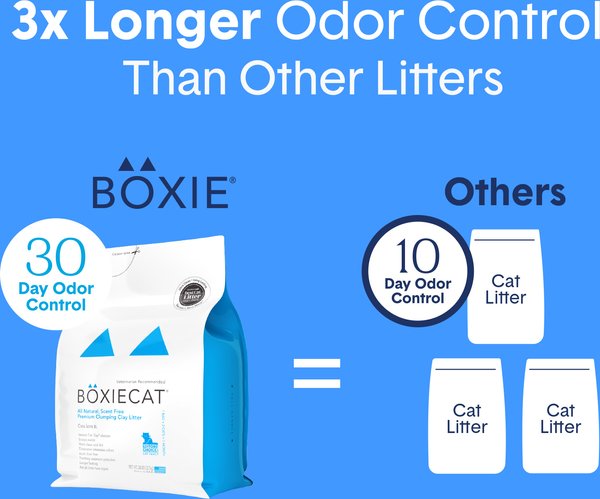 Show full view: Boxiecat Unscented Odour Control Clumping Clay Cat & Kitty Litter, 7.26-kg bag slide 10 of 11