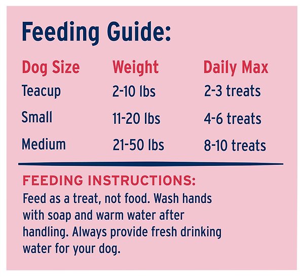 Show full view: Great Jack's Freeze-Dried Beef Liver Dog Treats, 7-oz bag slide 7 of 7