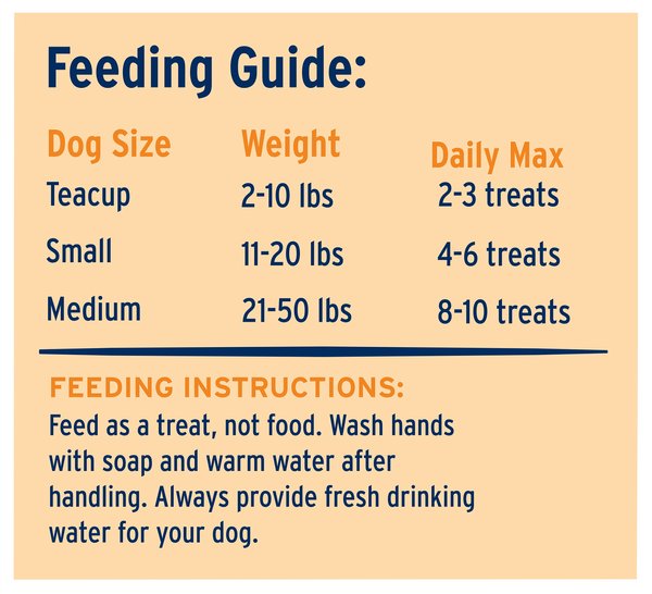 Show full view: Great Jack's Freeze-Dried Chicken Dog Treats, 1-oz bag slide 7 of 7