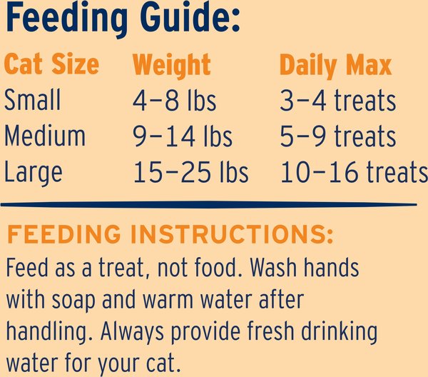 Show full view: Great Jack's Chicken Freeze-Dried Grain-Free Cat Treats, 1-oz bag slide 4 of 6