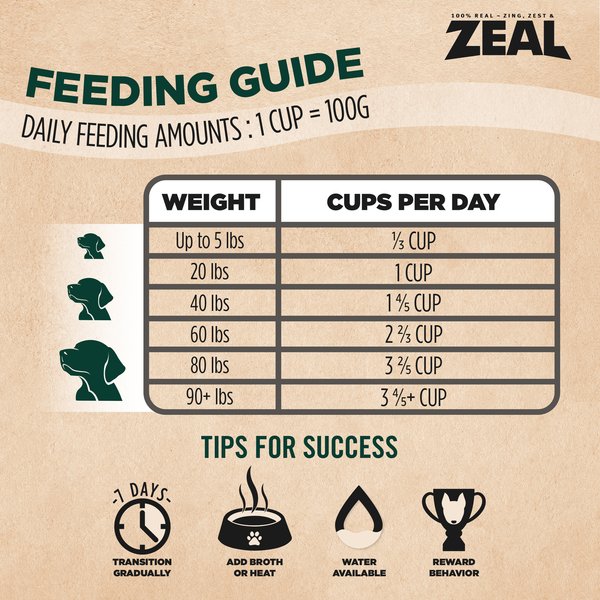 Show full view: Zeal Canada Grain-Free Gently Air-Dried Chicken Recipe Dog Food, 454-g bag slide 8 of 9