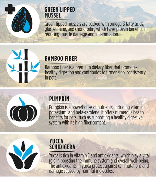 Show full view: Zeal Canada Gently Salmon & Duck Recipe Grain-Free Air-Dried Dog Food, 1-kg bag slide 5 of 7