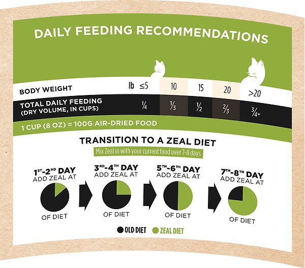 Show full view: Zeal Canada Gently Air-Dried Chicken Recipe Grain-Free Air-Dried Cat Food, 14.1-oz bag slide 6 of 7