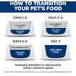 Show in main carousel: Hill's Science Diet Adult Urinary Hairball Control Turkey & Vegetable Stew Wet Cat Food, 2.9-oz can, case of 24 slide 7 of 9