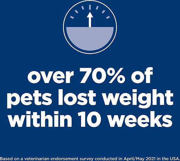 Show full view: Hill's Science Diet Perfect Weight & Joint Support Chicken Flavored Adult Dry Dog Food, 5.44-kg bag slide 4 of 10