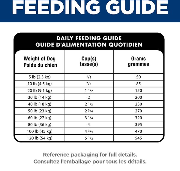 Show full view: Hill's Science Diet Adult 7+ Sensitive Vitality Chicken Recipe Dry Dog Food, 9.75-kg bag slide 9 of 12