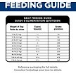 Show in main carousel: Hill's Science Diet Adult 7+ Sensitive Vitality Chicken Recipe Dry Dog Food, 9.75-kg bag slide 9 of 12