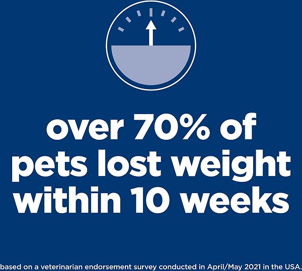 Show full view: Hill's Science Diet Adult Perfect Weight Chicken Recipe Dry Dog Food, 11.3-kg bag slide 3 of 12