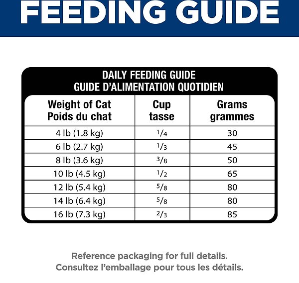 Show full view: Hill's Science Diet Sensitive Stomach Sensitive Skin Pollock Meal Barley Recipe Adult Dry Cat Food, 1.59-kg bag slide 9 of 10