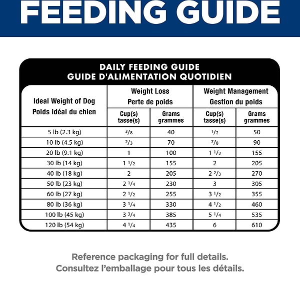 Show full view: Hill's Science Diet Perfect Weight Joint Support Chicken Flavored Adult Dry Dog Food, 11.34-kg bag slide 9 of 10