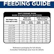 Show in main carousel: Hill's Science Diet Perfect Weight Joint Support Chicken Flavored Adult Dry Dog Food, 11.34-kg bag slide 9 of 10