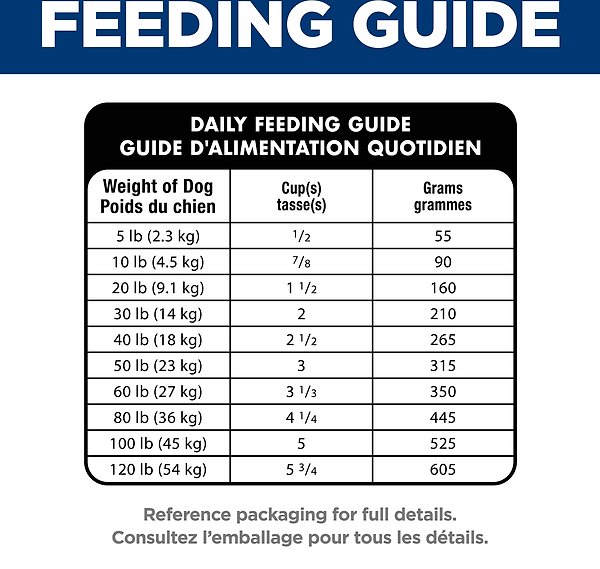 Show full view: Hill's Science Diet Adult Sensitive Stomach Sensitive Skin Small Bites Chicken Recipe Dry Dog Food, 13.6-kg bag slide 8 of 13
