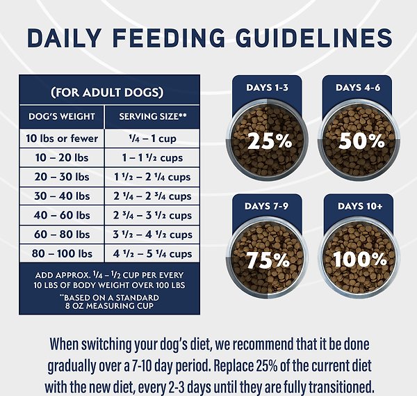 Show full view: Natural Balance Specialized Nutrition Digestive & Immune Health Adult Lamb & Oatmeal Formula Dry Dog Food, 22-lb bag slide 9 of 9