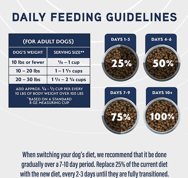 Show full view: Natural Balance Specialized Nutrition Small Breed Digestive & Joint Health Adult Chicken & Oatmeal Formula Dry Dog Food, 12-lb bag slide 9 of 9