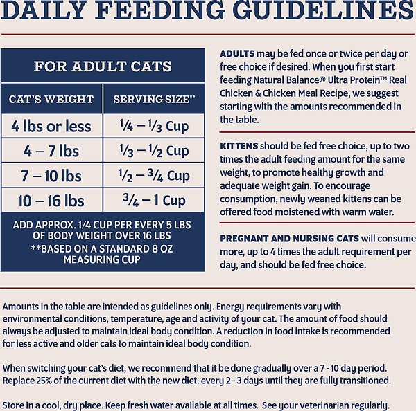 Show full view: Natural Balance Ultra Protein Chicken & Chicken Meal Recipe Dry Cat Food, 10-lb bag slide 9 of 9