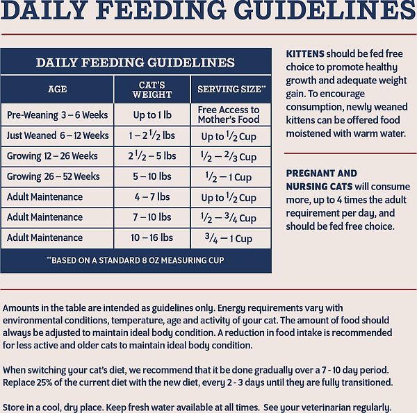 Show full view: Natural Balance Ultra Protein Chicken & Chicken Meal Recipe Kitten Dry Cat Food, 6-lb bag slide 9 of 9