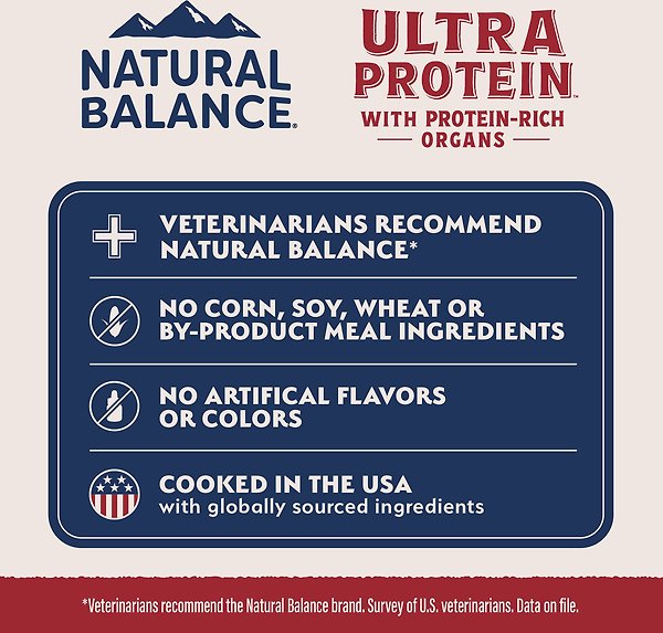 Show full view: Natural Balance Ultra Protein Pate Variety Pack Chicken, Duck & Salmon Wet Cat Food, 2.8-oz can, case of 12 slide 7 of 9