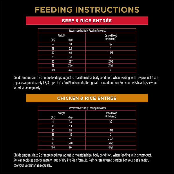 Show full view: Purina Pro Plan Complete Essentials Classic Variety Pack Wet Dog Food, 368-g can, case of 12 slide 8 of 10