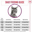 Show in main carousel: Royal Canin Feline Health Nutrition Fussy Adult Dry Cat Food, 3.18-kg bag slide 4 of 7