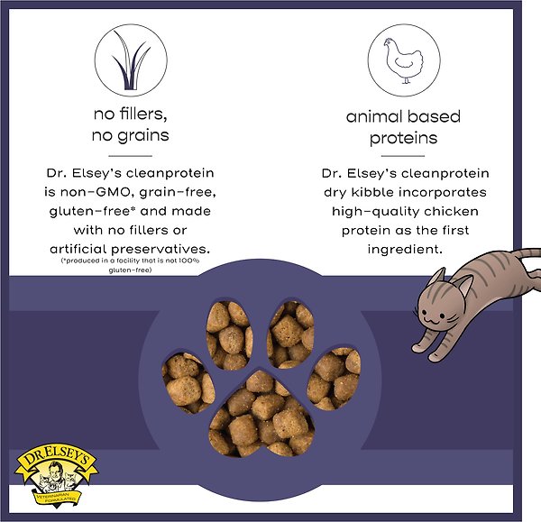 Show full view: Dr. Elsey's cleanprotein Chicken Kibble Cat Dry Food, 0.91-kg bag slide 6 of 9