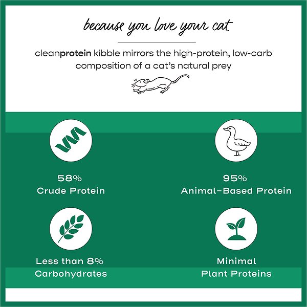 Show full view: Dr. Elsey's cleanprotein Duck Kibble Cat Dry Food, 3-kg bag slide 6 of 9