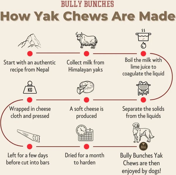 Show full view: Bully Bunches Variety Pack Himalayan Yak Chew Dog Treat, Medium, 4 count slide 7 of 9