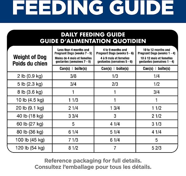 Show full view: Hill's Science Diet Puppy Chicken & Barley Entree Canned Dog Food, 370-g can, case of 12 slide 9 of 12