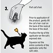 Show in main carousel: Zodiac Spot On II Flea Control for Cats slide 5 of 7
