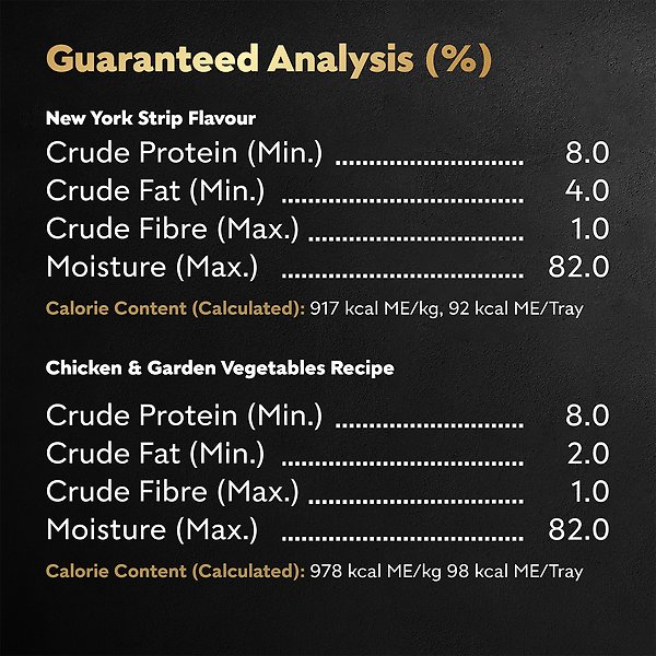 Show full view: Cesar Filets in Sauce Chicken & Garden Vegetables, New York Strip Flavour Variety Pack Wet Dog Food, 100-g tray, case of 12 slide 6 of 6