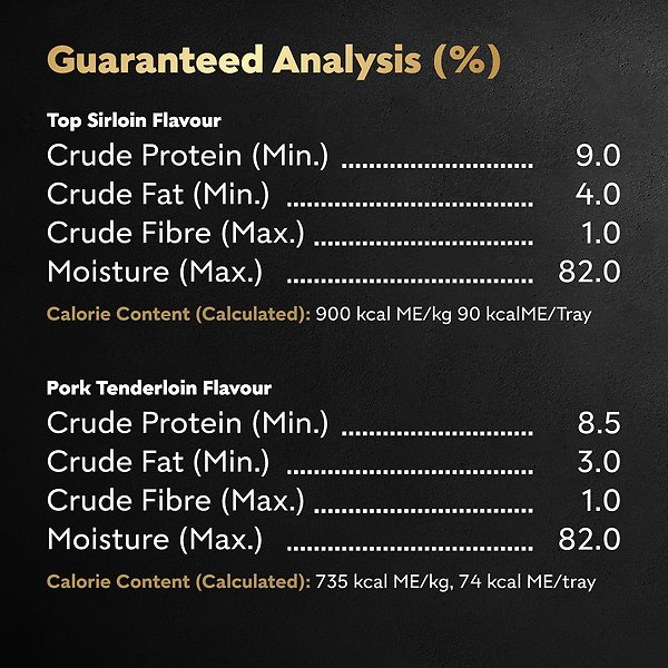 Show full view: Cesar Classic Loaf in Sauce Pork Tenderloin Flavour & Top Sirloin Flavour Variety Pack Adult Wet Dog Food, 100-g tray, case of 12 slide 6 of 7