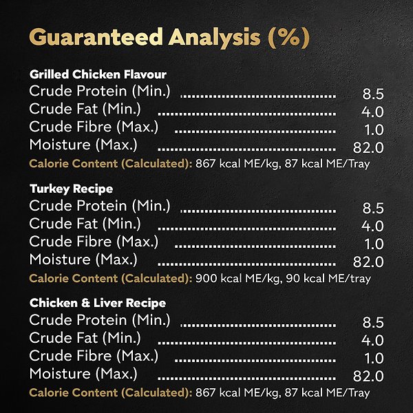Show full view: Cesar Classic Loaf in Sauce Poultry Selects Variety Pack Grain-Free Adult Wet Dog Food, 100-g tray, case of 24 slide 6 of 6