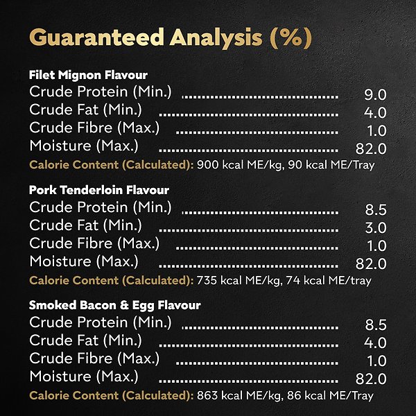 Show full view: Cesar Classic Loaf in Sauce Mealtime Variety Pack Grain-Free Adult Wet Dog Food, 100-g tray, case of 24 slide 6 of 6