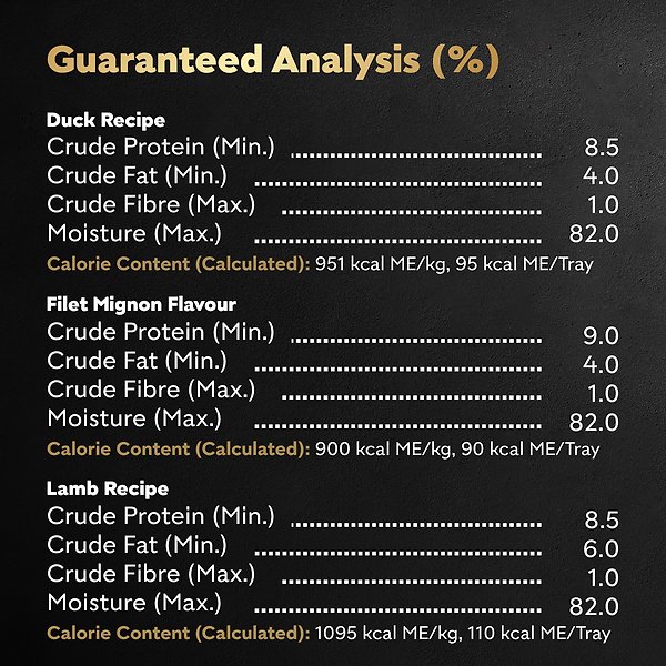 Show full view: Cesar Classic Loaf in Sauce Delicacies Variety Pack Grain-Free Adult Wet Dog Food, 100-g tray, case of 24 slide 6 of 7