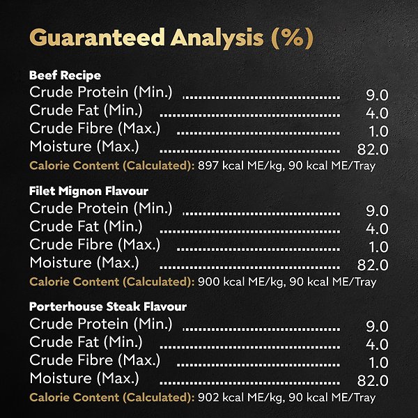 Show full view: Cesar Classic Loaf in Sauce Beef Selects Variety Pack Adult Wet Dog Food, 100-g tray, case of 24 slide 6 of 7