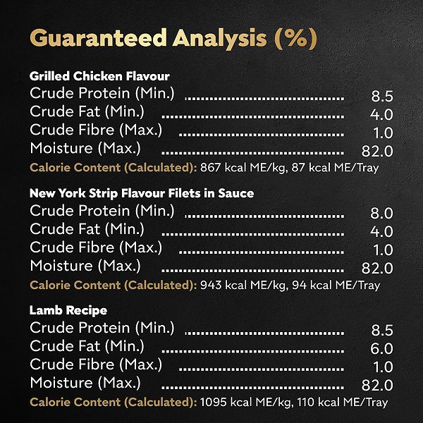 Show full view: Cesar Classic Loaf in Sauce Variety Pack Grain-Free Adult Wet Dog Food, 100-g tray, case of 24 slide 6 of 6
