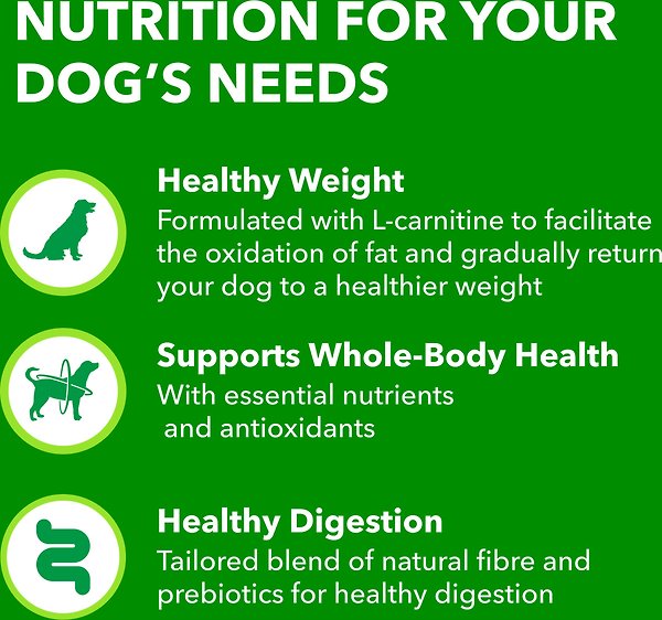 Show full view: Iams Proactive Health Healthy Weight with Real Chicken Dry Dog Food, 6.8-kg bag slide 5 of 7