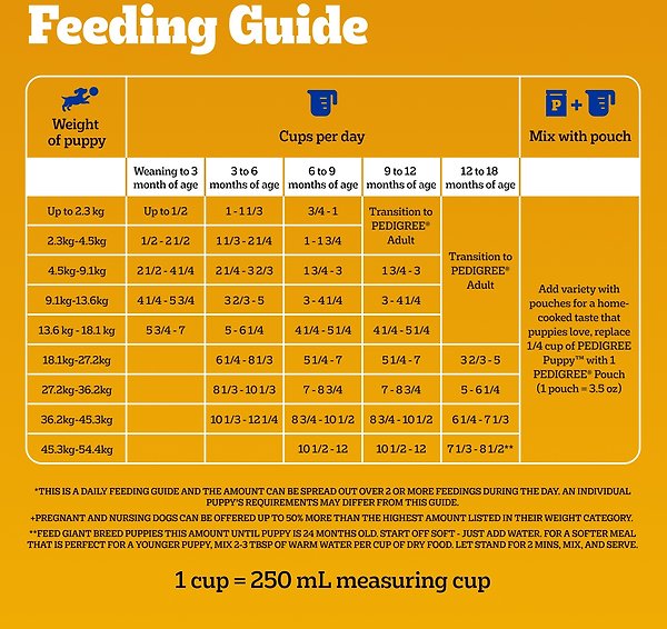 Show full view: Pedigree Puppy Chicken, Rice & Vegetable Flavour Dry Dog Food, 1.59-kg bag slide 6 of 6