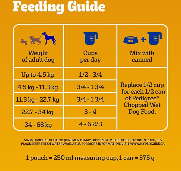 Show full view: Pedigree Marrobites Grilled Steak & Vegetable Flavour Adult Dry Dog Food, 6.35-kg bag slide 6 of 6