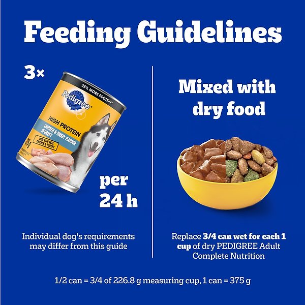 Show full view: Pedigree High Protein Chicken & Turkey Flavour in Gravy Wet Dog Food, 375-g can, case of 12 slide 6 of 7