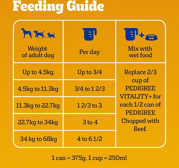 Show full view: Pedigree Vitality+ Hearty Beef & Vegetable Flavour Dry Dog Food, 20-kg bag slide 6 of 7