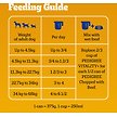 Show in main carousel: Pedigree Vitality+ Hearty Beef & Vegetable Flavour Dry Dog Food, 20-kg bag slide 6 of 7