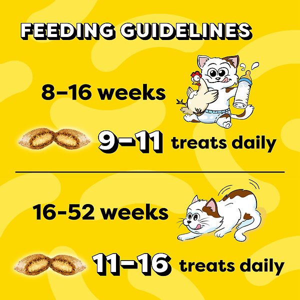 Show full view: Temptations Chicken & Dairy Flavour Soft & Crunchy Kitten Treats, 180-g pouch slide 4 of 6